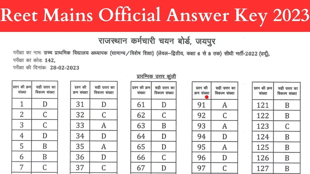 Reet Mains Official Answer Key 2023